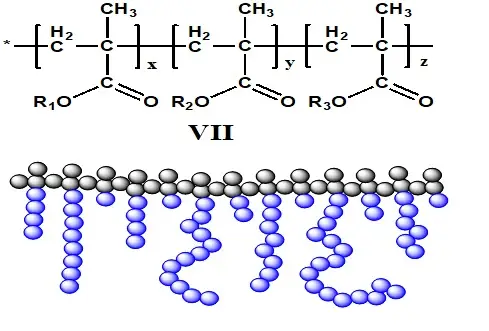 一种聚甲基丙烯酸酯类嵌段聚合物及其制备方法和应用
