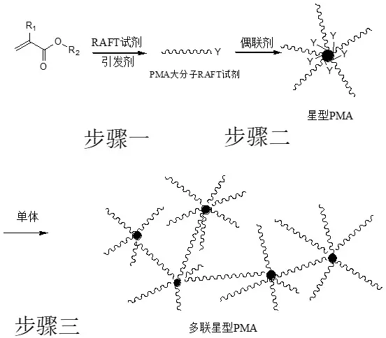 一种嵌段型聚（甲基）丙烯酸酯类聚合物作为润滑油中纳米铜添加剂的分散剂的应用