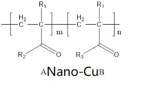 一种嵌段型聚（甲基）丙烯酸酯类聚合物作为润滑油中纳米铜添加剂的分散剂的应用